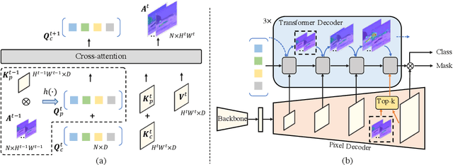 Figure 3 for Dynamic Focus-aware Positional Queries for Semantic Segmentation