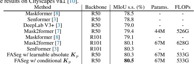 Figure 4 for Dynamic Focus-aware Positional Queries for Semantic Segmentation