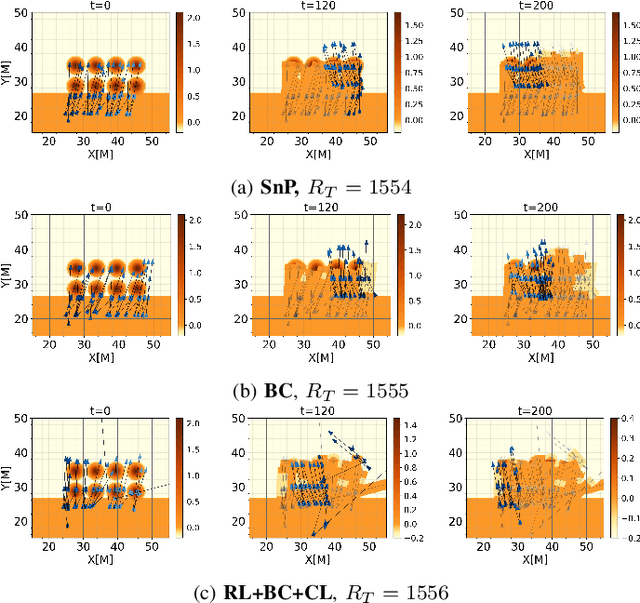 Figure 4 for AGPNet -- Autonomous Grading Policy Network