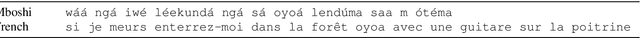 Figure 2 for Unsupervised Word Segmentation from Speech with Attention