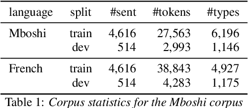 Figure 1 for Unsupervised Word Segmentation from Speech with Attention