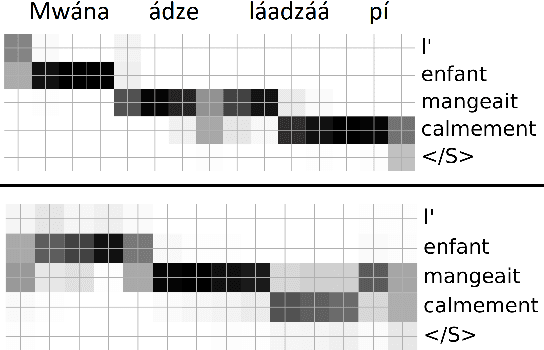 Figure 4 for Unsupervised Word Segmentation from Speech with Attention