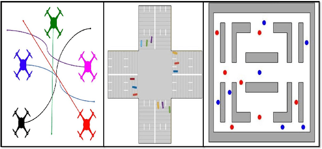 Figure 1 for Multi-Robot Coordinated Planning in Confined Environments under Kinematic Constraints