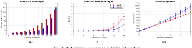 Figure 3 for Multi-Robot Coordinated Planning in Confined Environments under Kinematic Constraints