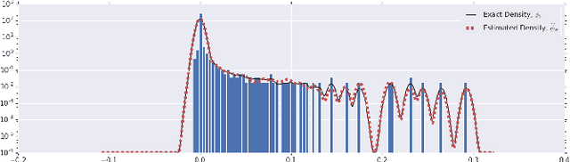 Figure 1 for An Investigation into Neural Net Optimization via Hessian Eigenvalue Density