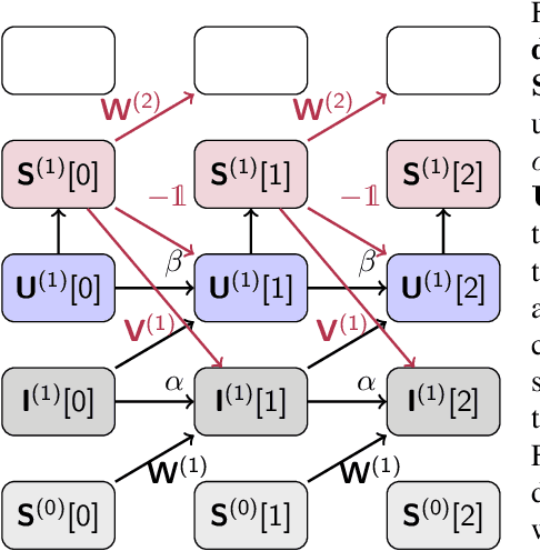 Figure 2 for Surrogate Gradient Learning in Spiking Neural Networks