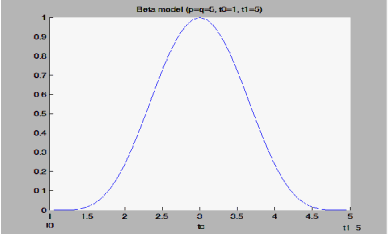 Figure 4 for A Hybrid NN/HMM Modeling Technique for Online Arabic Handwriting Recognition