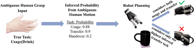 Figure 1 for Robust Robot-assisted Tele-grasping Through Intent-Uncertainty-Aware Planning