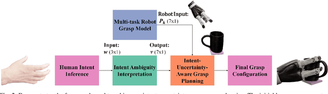 Figure 2 for Robust Robot-assisted Tele-grasping Through Intent-Uncertainty-Aware Planning
