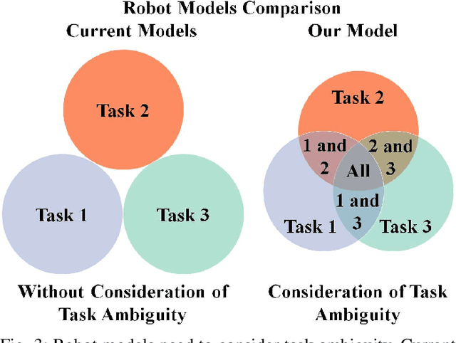Figure 3 for Robust Robot-assisted Tele-grasping Through Intent-Uncertainty-Aware Planning
