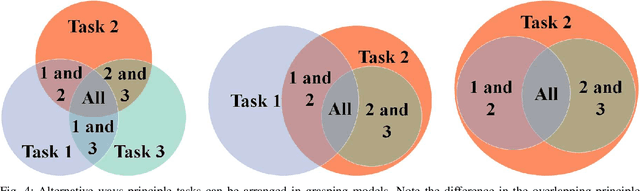Figure 4 for Robust Robot-assisted Tele-grasping Through Intent-Uncertainty-Aware Planning