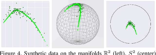 Figure 4 for Learning Weighted Submanifolds with Variational Autoencoders and Riemannian Variational Autoencoders