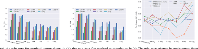 Figure 4 for Inducing Cooperation via Team Regret Minimization based Multi-Agent Deep Reinforcement Learning