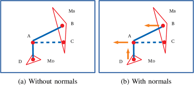 Figure 3 for TEScalib: Targetless Extrinsic Self-Calibration of LiDAR and Stereo Camera for Automated Driving Vehicles with Uncertainty Analysis