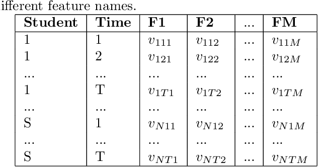 Figure 1 for DETECT: A Hierarchical Clustering Algorithm for Behavioural Trends in Temporal Educational Data