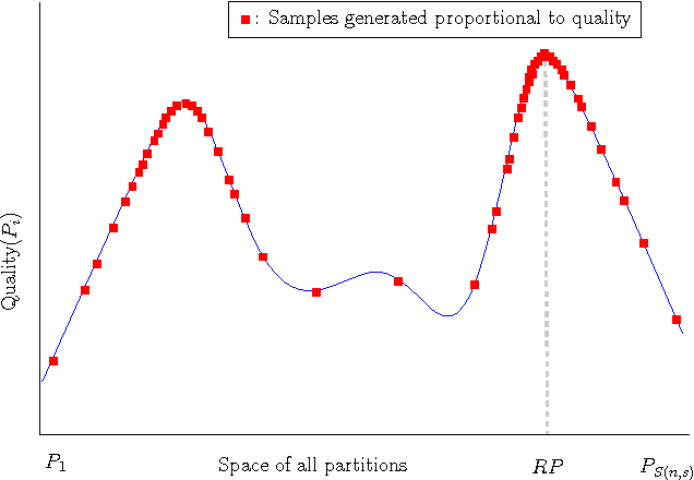 Figure 1 for Generating a Diverse Set of High-Quality Clusterings