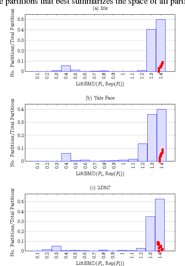 Figure 2 for Generating a Diverse Set of High-Quality Clusterings