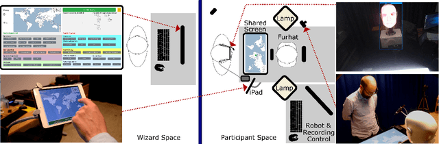 Figure 3 for I Can See it in Your Eyes: Gaze towards a Robot as an Implicit Cue of Uncanniness and Task Performance in Long-term Interactions