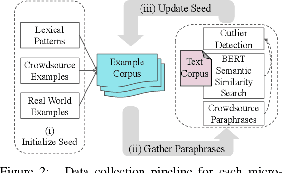 Figure 3 for Micromodels for Efficient, Explainable, and Reusable Systems: A Case Study on Mental Health