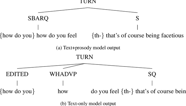 Figure 1 for Prosodic segmentation for parsing spoken dialogue