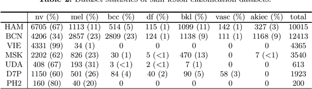 Figure 4 for Estimating Model Performance under Domain Shifts with Class-Specific Confidence Scores