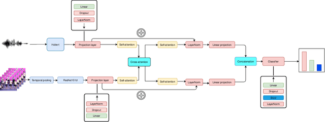 Figure 1 for Multimodal End-to-End Group Emotion Recognition using Cross-Modal Attention