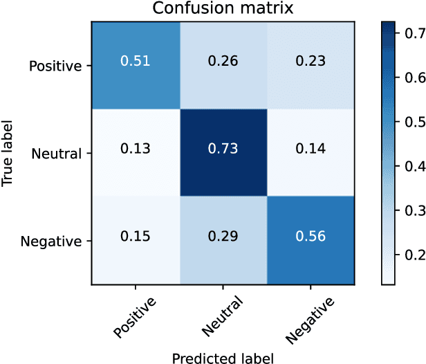 Figure 3 for Multimodal End-to-End Group Emotion Recognition using Cross-Modal Attention