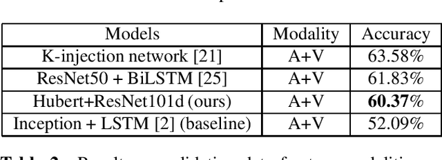 Figure 4 for Multimodal End-to-End Group Emotion Recognition using Cross-Modal Attention