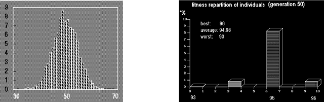 Figure 1 for Biomimetic use of genetic algorithms