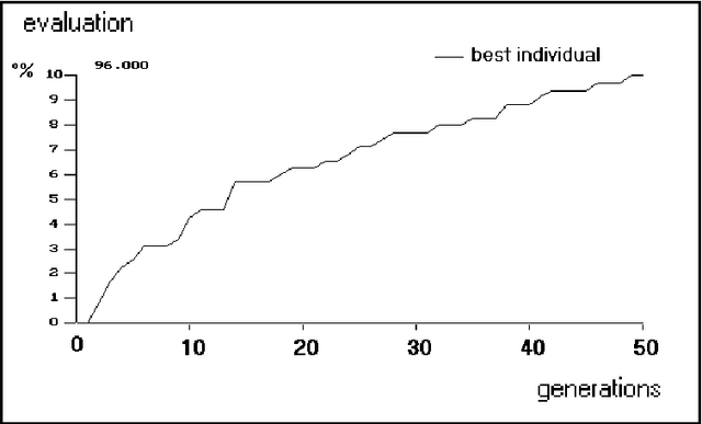 Figure 3 for Biomimetic use of genetic algorithms