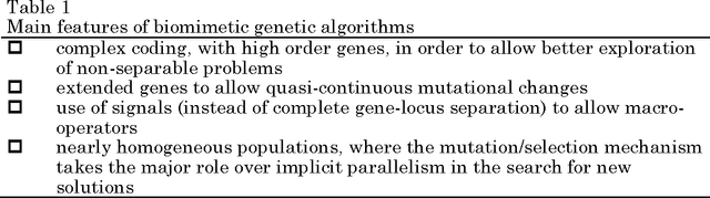 Figure 2 for Biomimetic use of genetic algorithms