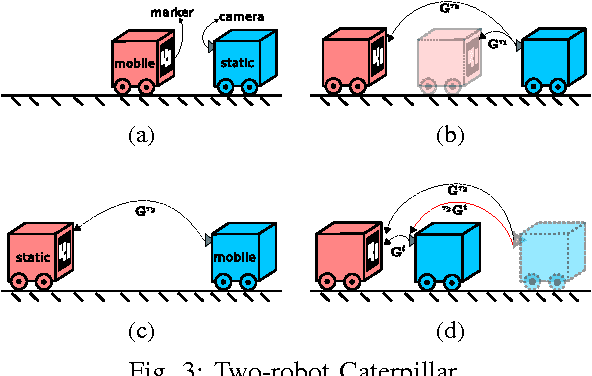 Figure 3 for MOMA: Visual Mobile Marker Odometry