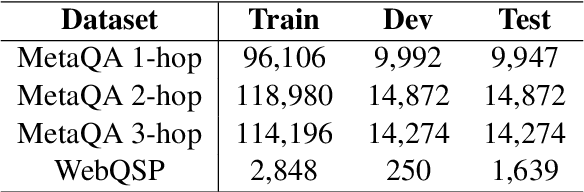 Figure 2 for CBR-iKB: A Case-Based Reasoning Approach for Question Answering over Incomplete Knowledge Bases