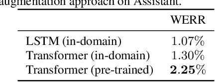 Figure 2 for Improving N-gram Language Models with Pre-trained Deep Transformer