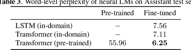 Figure 4 for Improving N-gram Language Models with Pre-trained Deep Transformer