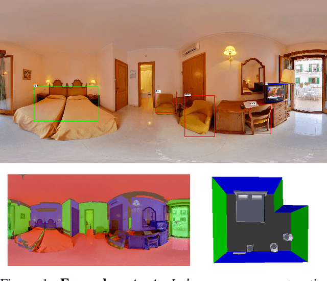 Figure 1 for Pano2CAD: Room Layout From A Single Panorama Image