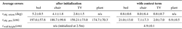 Figure 4 for Pano2CAD: Room Layout From A Single Panorama Image