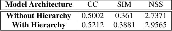 Figure 2 for AViNet: Diving Deep into Audio-Visual Saliency Prediction