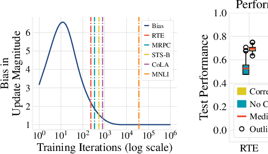 Figure 1 for Revisiting Few-sample BERT Fine-tuning