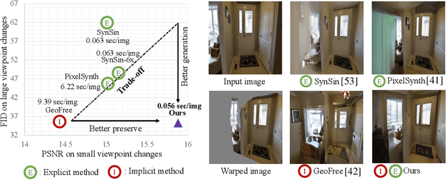 Figure 1 for Bridging Implicit and Explicit Geometric Transformations for Single-Image View Synthesis