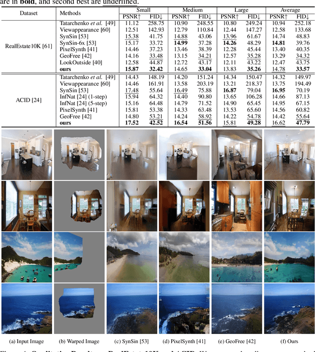 Figure 4 for Bridging Implicit and Explicit Geometric Transformations for Single-Image View Synthesis