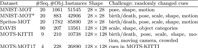 Figure 2 for Deep Heterogeneous Autoencoder for Subspace Clustering of Sequential Data