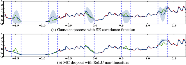 Figure 1 for Dropout as a Bayesian Approximation: Appendix