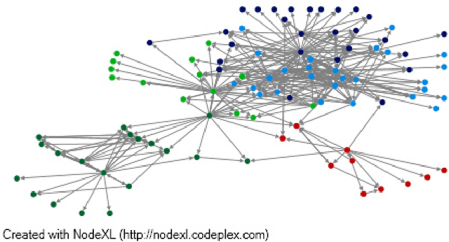 Figure 2 for Classification of Message Spreading in a Heterogeneous Social Network