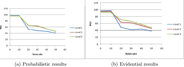 Figure 3 for Classification of Message Spreading in a Heterogeneous Social Network
