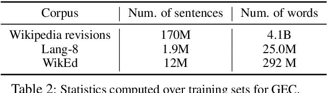 Figure 3 for Weakly Supervised Grammatical Error Correction using Iterative Decoding