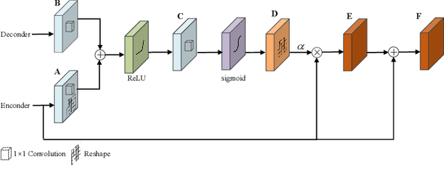 Figure 2 for Deep Fusion of Local and Non-Local Features for Precision Landslide Recognition