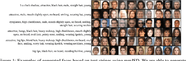 Figure 1 for Multimodal Generative Learning Utilizing Jensen-Shannon-Divergence