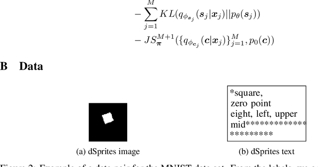 Figure 3 for Multimodal Generative Learning Utilizing Jensen-Shannon-Divergence