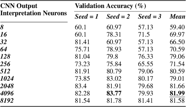 Figure 2 for Fruit Quality and Defect Image Classification with Conditional GAN Data Augmentation